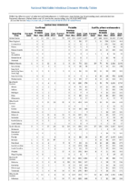 Table 2p Spotted Fever Rickettsiosis Syphilis Week 30 Weekly cases of selected notifiable diseases   1000 cases reported during the preceding year and selected low frequency diseases United States and US territories week ending July 28 2018