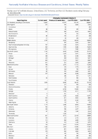 Chlamydia trachomatis infection Week 08 Weekly cases of notifiable diseases United States US Territories and NonUS Residents week ending February 24 2024