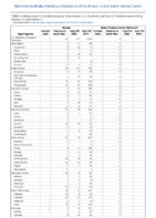 Mumps Novel influenza A virus infections Week 41 Weekly cases of notifiable diseases United States US territories and NonUS Residents weeks ending October 10 2020