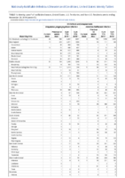 Ehrlichiosis and Anaplasmosis Week 47 Weekly cases of notifiable diseases United States US territories and NonUS Residents weeks ending November 23 2019