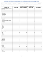 Toxic shock syndrome other than Streptococcal Week2 Weekly cases of notifiable diseases United States US Territories and NonUS Residents week ending January 17 2026
