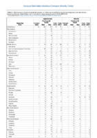 Legionellosis Malaria Week 01 Weekly cases of selected notifiable diseases   1000 cases reported during the preceding year and selected low frequency diseases United States and US territories week ending January 6 2018