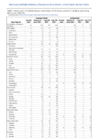 Cryptosporidiosis Cyclosporiasis Week 09 Weekly cases of notifiable diseases United States US territories and NonUS Residents week ending March 6 2021