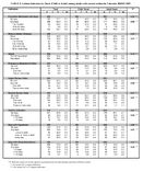 TABLE 2 Asthma Indicators by Onset Child or Adult among adults with current asthma in 9 states and Puerto Rico BRFSS 2007 Colordao