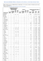 Carbapenemaseproducing carbapenemResistant Enterobacteriaceae Week 34 Weekly cases of notifiable diseases United States US territories and NonUS Residents week ending August 27 2022