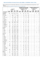 Gonorrhea Haemophilus influenzae invasive disease All ages all serotypes Age 5 years Serotype b Week 41 Weekly cases of notifiable diseases United States US territories and NonUS Residents weeks ending October 12 2019