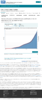 Trends in number of COVID19 cases in the US reported to CDC by stateterritory trends in total and cumulative incidence rate of COVID19 cases in the United States reported to CDC per 100000 population January 14 2021