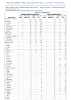 Ehrlichiosis and Anaplasmosis Week 34 Weekly cases of notifiable diseases United States US territories and NonUS Residents weeks ending August 22 2020