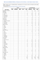 Cholera Coccidioidomycosis Week 14 Weekly cases of notifiable diseases United States US territories and NonUS Residents week ending April 09 2022