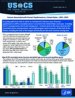 US Cancer Statistics Cancers Associated with Human Papillomavirus United States20152019