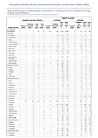 Hepatitis B perinatal infection Hepatitis C viral acute Week 49 Weekly cases of notifiable diseases United States US territories and NonUS Residents week ending December 10 2022