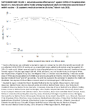Supplementary Figures 1 and 2 For Sustained Effectiveness of PfizerBioNTech and Moderna Vaccines Against COVID19 Associated Hospitalizations Among Adults  United States MarchJuly 2021