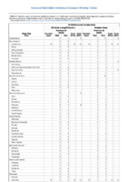 Ehrlichiosis and Anaplasmosis Ehrlichia ewingii infection Undetermined Week 02 Weekly cases of selected notifiable diseases   1000 cases reported during the preceding year and selected low frequency diseases United States and US territories week ending January 13 2018