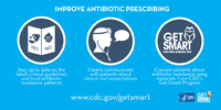 Improving Antibiotic Prescribing