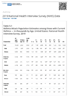Asthma Attack Population Estimates among those with Current Asthma  in thousands by Age United States National Health Interview Survey 2019 Table 51