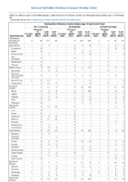 Haemophilus influenzae invasive disease age 5 years continued Week 30 Weekly cases of notifiable diseases United States US territories and NonUS Residents weeks ending July 27 2019