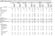 Supplementary Table 1 Total Deaths Human Immunodeficiency Virus HIVrelated Deaths and NonHIVrelated Deaths Among Persons Aged 13 Years with Diagnosed HIV Infection by Year of Death and Selected Characteristics  United States 2010 and 2017
