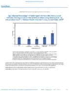 QuickStats AgeAdjusted Percentage of Adults Aged 65 Years Who Have a Lot of Difficulty Hearing Or Cannot Hear At All Even When Using Hearing Aids by Urbanization Level  National Health Interview Survey United States 2019