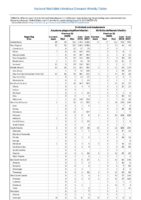 Table 2e Ehrlichiosis and Anaplasmosis Anaplasma phagocytophilum infection Ehrlichia chaffeensis infection Week 31 Weekly cases of selected notifiable diseases   1000 cases reported during the preceding year and selected low frequency diseases United States and US territories week ending August 4 2018