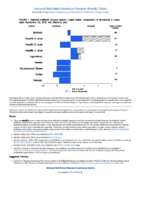 National Notifiable Diseases Infectious Weekly Tables Figure 1 Selected notifiable disease reports United States comparison of provisional 4week totals September 22 2018 with historical data