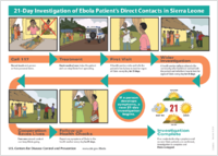 21Day Investigation of Ebola Patients Direct Contacts in Sierra Leone