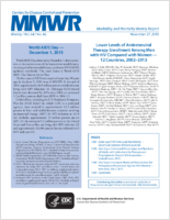 MMWR Morbidity and Mortality Weekly Report Vol 64 No 46 November 27 2015