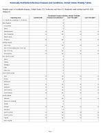Cronobacter invasive infection infants Probable Week 13 Weekly cases of notifiable diseases United States US Territories and NonUS Residents week ending April 04 2026