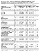 Supplementary Table 2 Demographic Characteristics and Clinical Outcomes of Infants Aged 6 Months Hospitalized with Laboratoryconfirmed SARSCoV2 by Maternal Vaccination Status Excluding Birth Hospitalizations  COVIDNET 12 States  October 2022April 2024