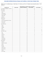 Arboviral diseases Jamestown Canyon  virus disease Week 52 Weekly cases of notifiable diseases United States US Territories and NonUS Residents week ending December 27 2025