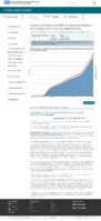 Trends in number of COVID19 cases in the US reported to CDC by stateterritory trends in total and cumulative incidence rate of COVID19 deaths in the United States reported to CDC per 100000 population February 5 2021