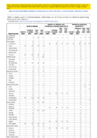 Hansens disease Hantavirus infection nonhantavirus pulmonary syndrome Hantavirus pulmonary syndrome Week 51 Weekly cases of notifiable diseases United States US territories and NonUS Residents week ending December 25 2021