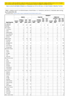 Malaria Measles Week 29 Weekly cases of notifiable diseases United States US territories and NonUS Residents weeks ending July 18 2020
