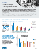 Mental Health Among Adolescents October 22 2020
