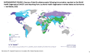 Supplementary Figure 2 Sources of Data for Adverse Events Following Immunization Reported on the World Health OrganizationUNICEF Joint Reporting Form by World Health Organization Member States and Territories  Worldwide 2022