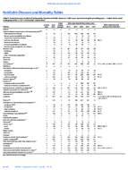 MMWR Morbidity and Mortality Weekly Report Notifiable Diseases and Mortality Tables Vol 66 No 35 September 8 2017