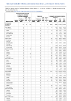Carbapenemaseproducing carbapenemResistant Enterobacteriaceae Week 24 Weekly cases of notifiable diseases United States US territories and NonUS Residents weeks ending June 13 2020