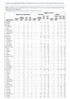 Hepatitis B perinatal infection Hepatitis C viral acute Week 38 Weekly cases of notifiable diseases United States US territories and NonUS Residents week ending September 25 2021