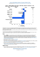 National Notifiable Diseases Infectious Weekly Tables Figure 1 Selected notifiable disease reports United States comparison of provisional 4week totals January 13 2018 with historical data