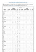 Table II Part 9 Invasive pneumococcal disease age  5 Week 52 Weekly cases of selected notifiable diseases   1000 cases reported during the preceding year and selected low frequency diseases United States and US territories week ending December 30 2017