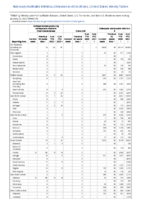 Carbapenemaseproducing carbapenemResistant Enterobacteriaceae Week 03 Weekly cases of notifiable diseases United States US territories and NonUS Residents week ending January 22 2022