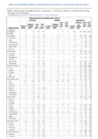 Invasive pneumococcal disease age 5 Week 37 Weekly cases of notifiable diseases United States US territories and NonUS Residents week ending September 18 2021