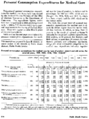 Personal consumption expenditures for medical care