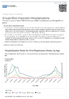 Respiratory Viruses  Groups Most ImpactedHospitalizations