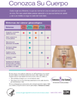 Conozca su cuerpo