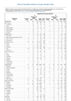 Table 2h Hepatitis A B Week 37 Weekly cases of selected notifiable diseases   1000 cases reported during the preceding year and selected low frequency diseases United States and US territories week ending September 15 2018