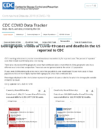 Demographic trends of COVID19 cases and deaths in the US reported to CDC Cases by RaceEthnicity Deaths by RaceEthnicity Cases by Age Group Deaths by Age Group Cases by Sex Deaths by Sex Oct 2 2020