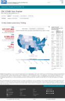 United States laboratory testing COVID19 viiral RTPCR laboratory tests performed by stateterritory Oct 13 2020