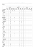 Botulism Infant Week 21 Weekly cases of notifiable diseases United States US territories and NonUS Residents weeks ending May 25 2019