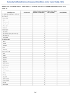 Arboviral diseases Jamestown Canyon virus disease Week 13 Weekly cases of notifiable diseases United States US Territories and NonUS Residents week ending April 04 2026