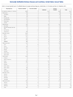 Table 2s Annual reported cases of notifiable diseases by region and reporting area United States US Territories and NonUS Residents 2023